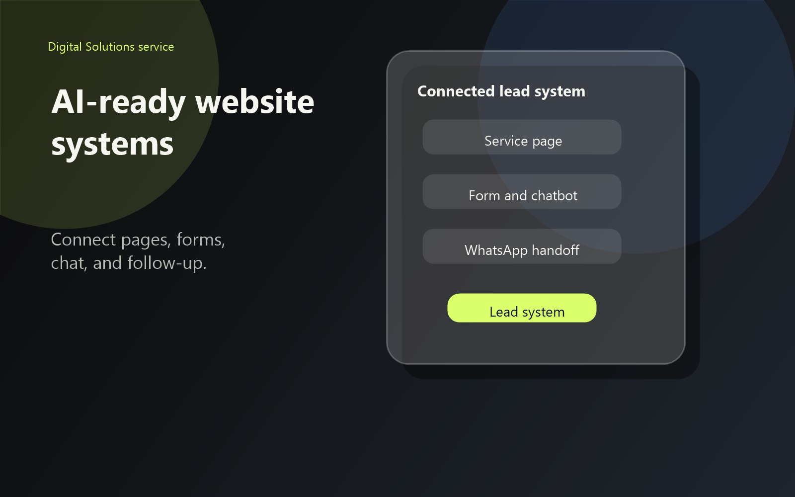AI-ready website system connecting service pages forms chatbot WhatsApp handoff and lead follow up