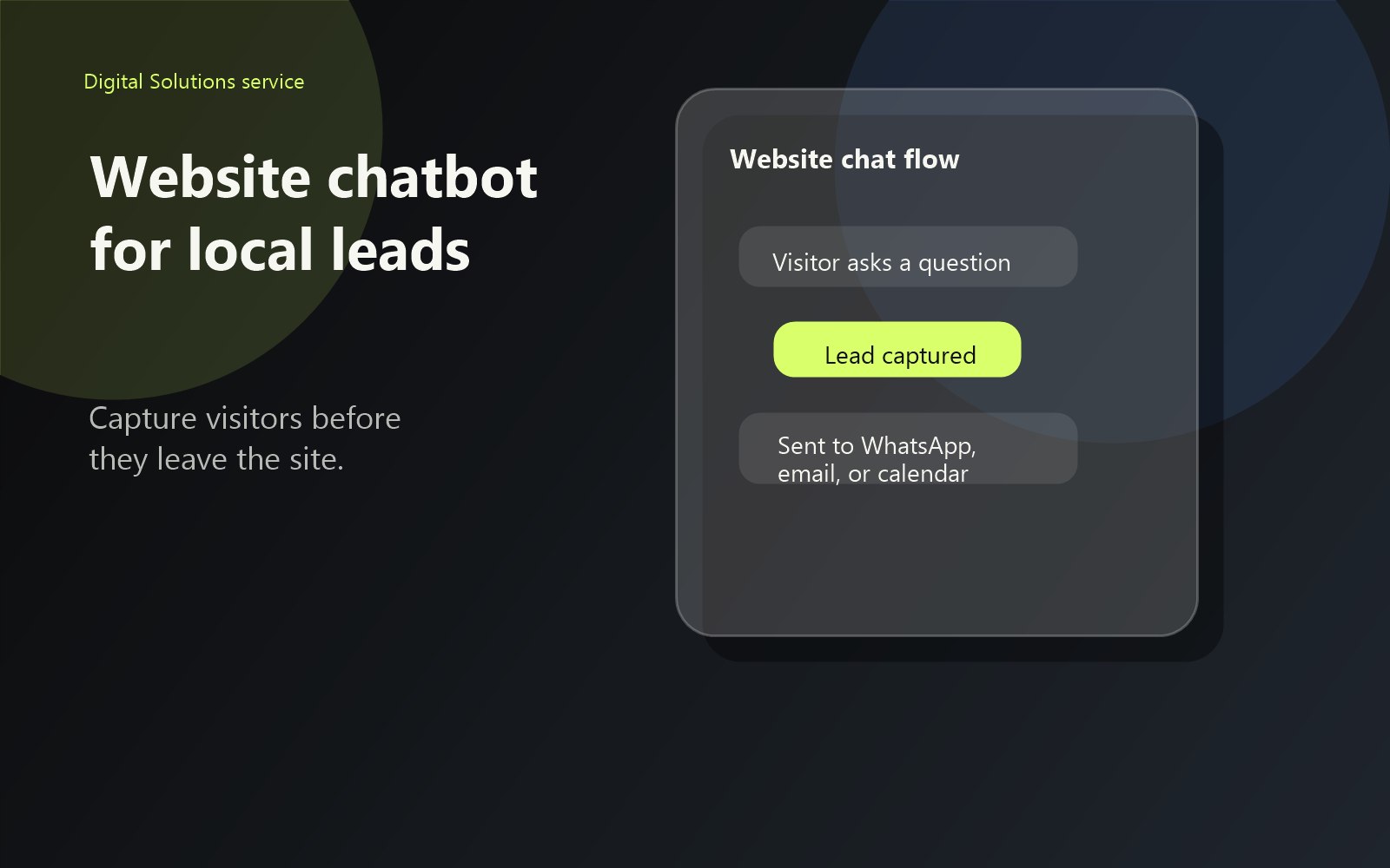 Website chatbot flow capturing a visitor enquiry and sending the lead to WhatsApp email or calendar