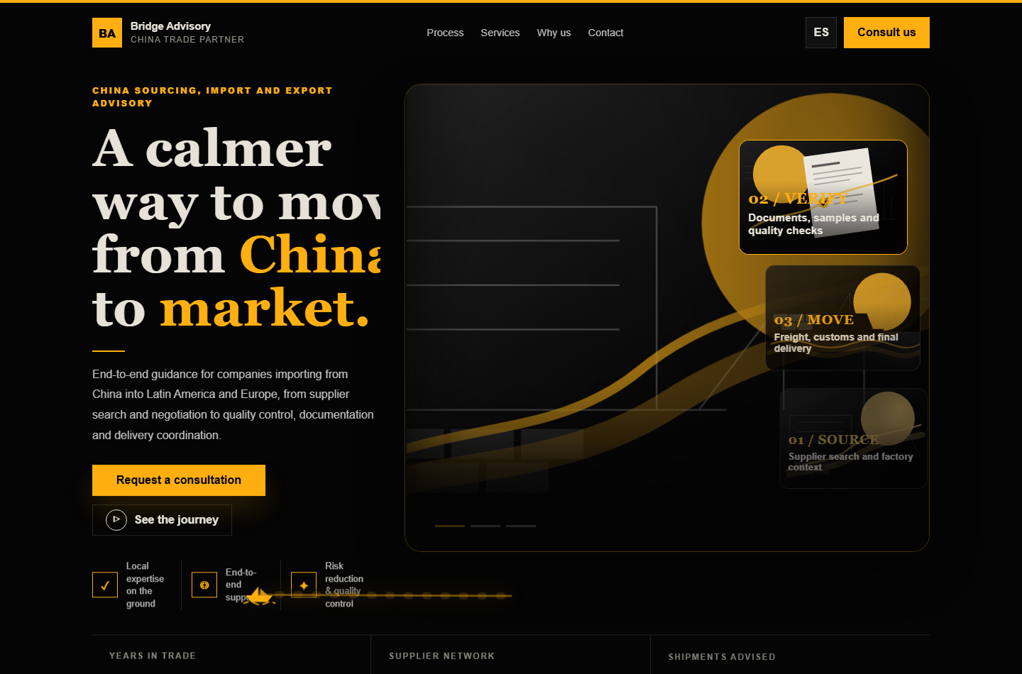 China Trade Advisory website preview